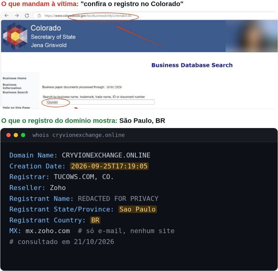 Comparação entre o print da busca no registro de empresas do Colorado enviado à vítima e o registro do domínio, que aponta São Paulo