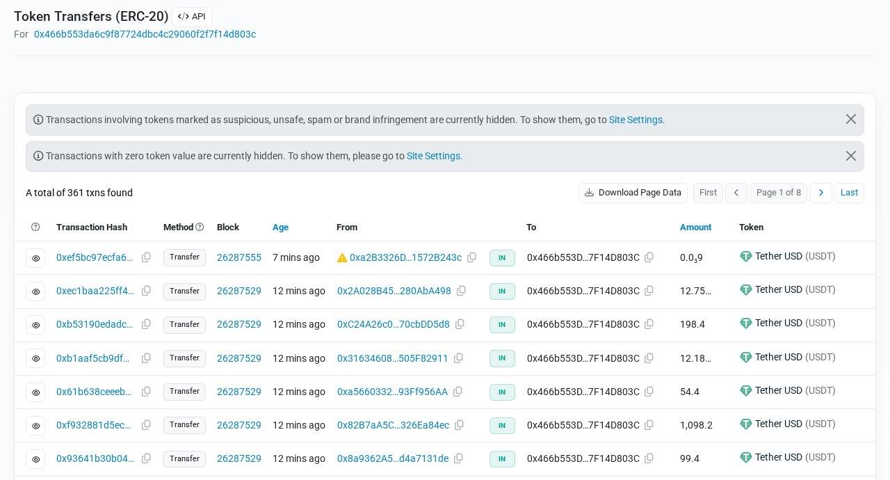 Cópia no Internet Archive da página pública da carteira da RiqZora no Etherscan, com vários endereços enviando USDT no mesmo bloco